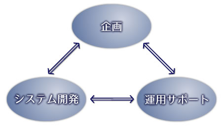 図(事業内容)